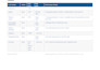 do your nursing and assessments